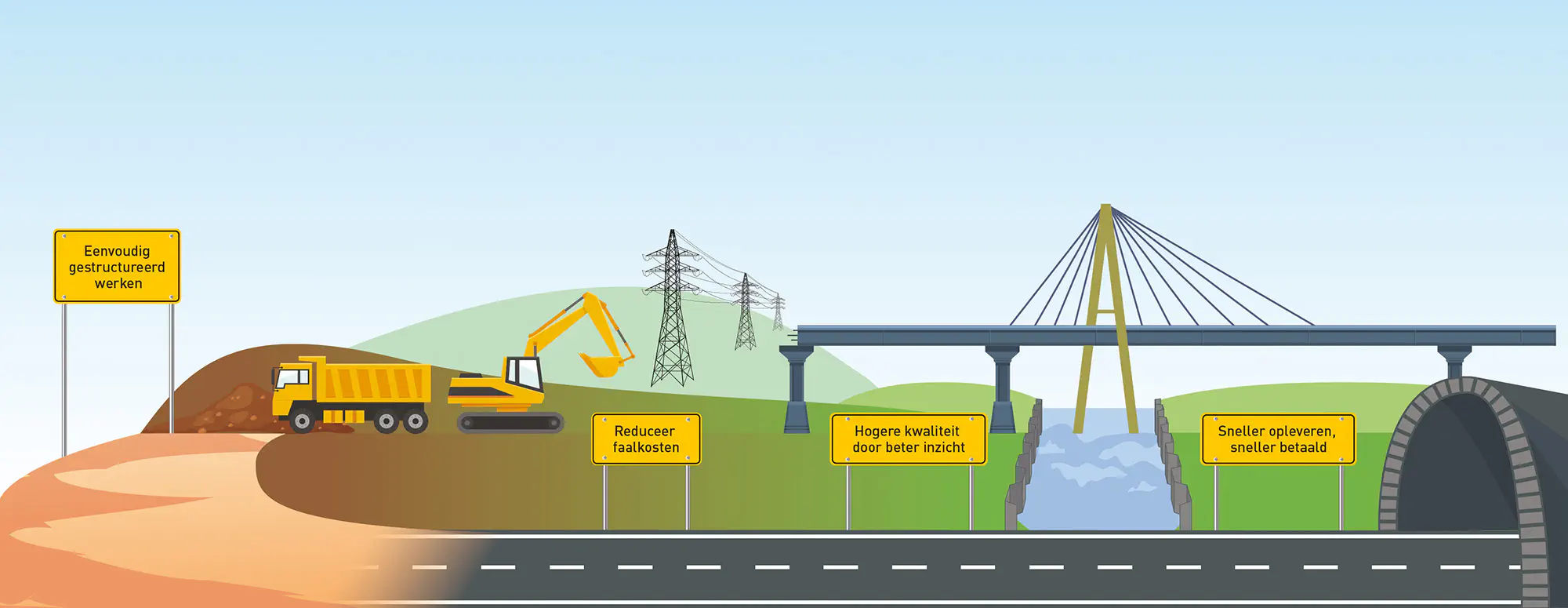 Illustratie van werkproces